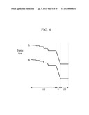 SOLAR CELL diagram and image