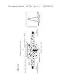 BIOMOLECULES DETECTION METHOD AND BIOMOLECULES DETECTION CHIP diagram and image