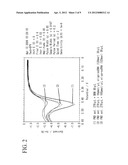 BIOMOLECULES DETECTION METHOD AND BIOMOLECULES DETECTION CHIP diagram and image