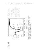 BIOMOLECULES DETECTION METHOD AND BIOMOLECULES DETECTION CHIP diagram and image