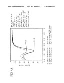 BIOMOLECULES DETECTION METHOD AND BIOMOLECULES DETECTION CHIP diagram and image