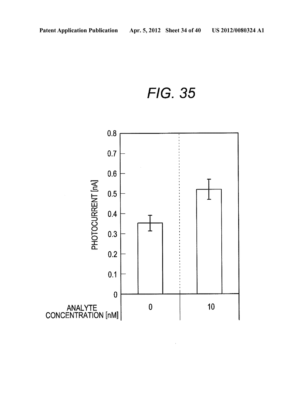 METHOD OF ELECTROCHEMICALLY DETECTING TARGET SUBSTANCE, METHOD OF     ELECTROCHEMICALLY DETECTING ANALYTE, TEST CHIP, AND DETECTION SET - diagram, schematic, and image 35