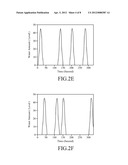 METHOD FOR TRACKING POLLUTION SOURCE IN PROCESS WATER diagram and image