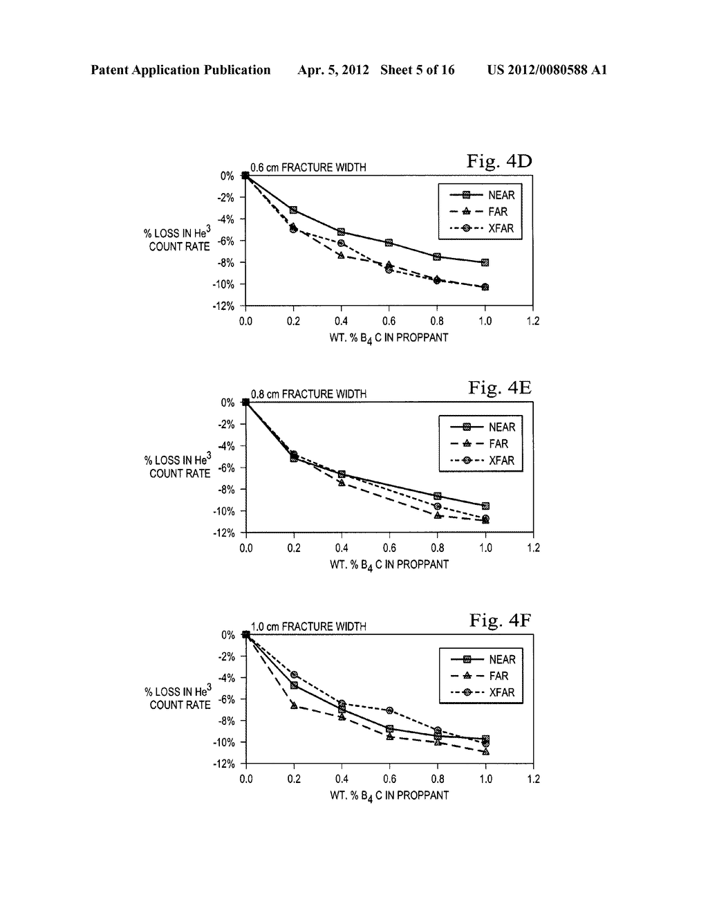 SPECTRAL IDENTIFICATION OF PROPPANT IN SUBTERRANEAN FRACTURE ZONES - diagram, schematic, and image 06