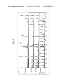 Method for Sequencing RNA by In-source Decay Using Matrix Assisted Laser     Desorption Ionization Time of Flight Mass Spectrometer diagram and image