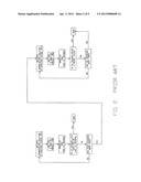 On-Line Monitoring of Synthesis Reactions diagram and image