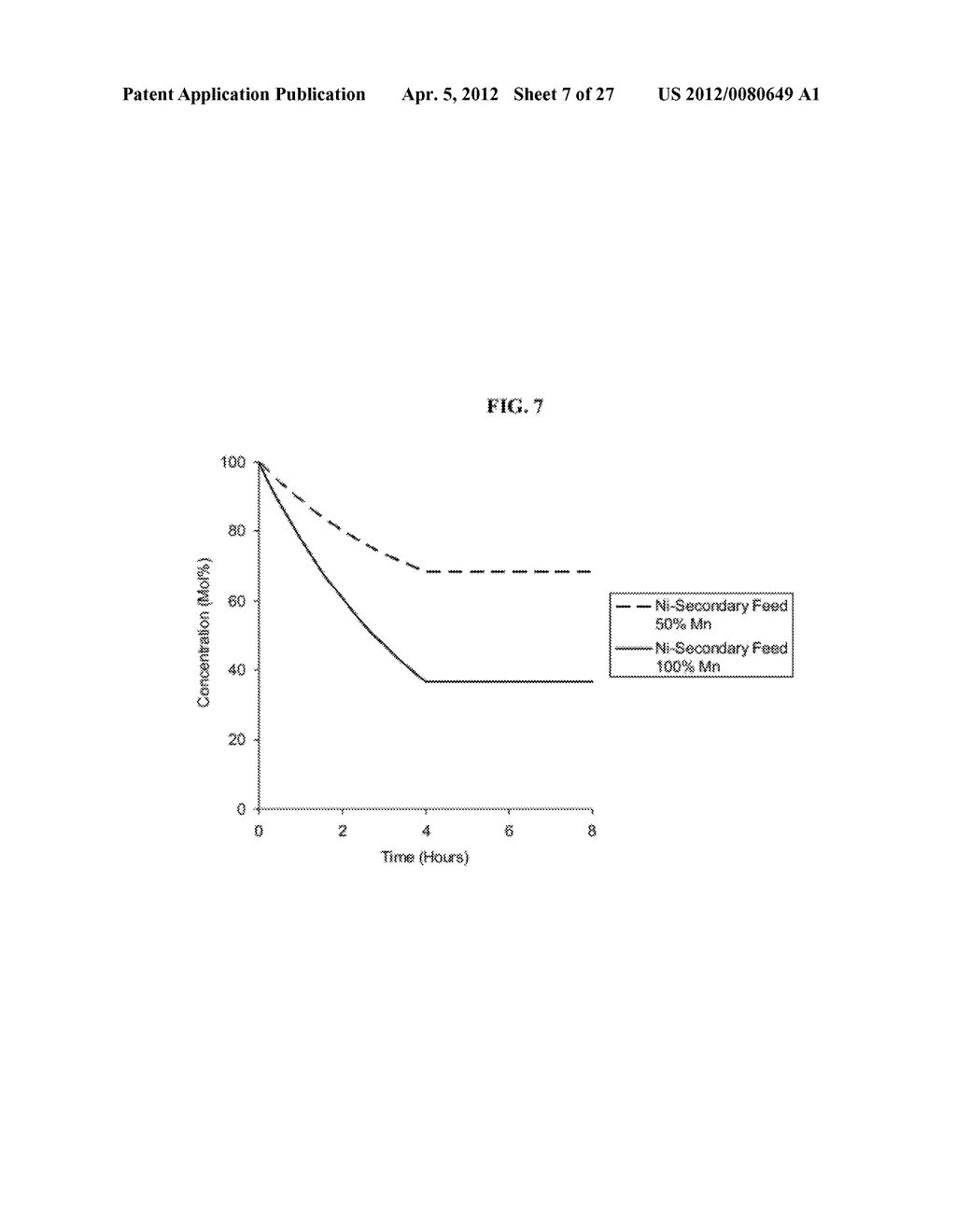 METHODS FOR PREPARING MATERIALS FOR LITHIUM ION BATTERIES - diagram, schematic, and image 08