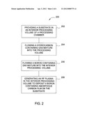 ULTRA HIGH SELECTIVITY DOPED AMORPHOUS CARBON STRIPPABLE HARDMASK     DEVELOPMENT AND INTEGRATION diagram and image