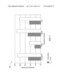 ULTRA HIGH SELECTIVITY DOPED AMORPHOUS CARBON STRIPPABLE HARDMASK     DEVELOPMENT AND INTEGRATION diagram and image