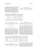 ULTRA HIGH SELECTIVITY DOPED AMORPHOUS CARBON STRIPPABLE HARDMASK     DEVELOPMENT AND INTEGRATION diagram and image