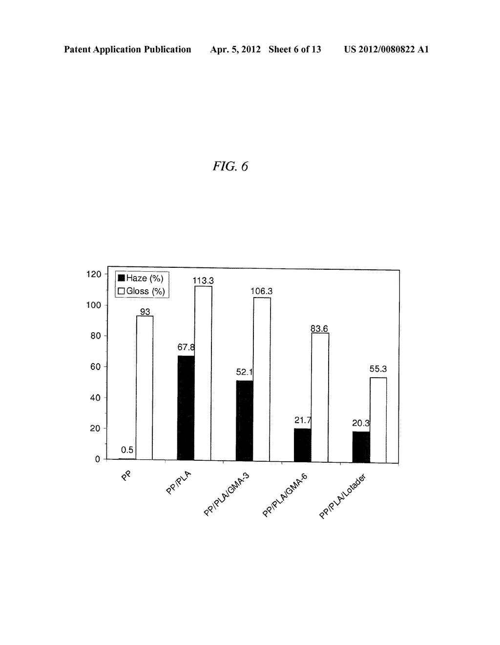 Compatibilized Polypropylene and Polylactic Acid Blends and Methods of     Making and Using Same - diagram, schematic, and image 07