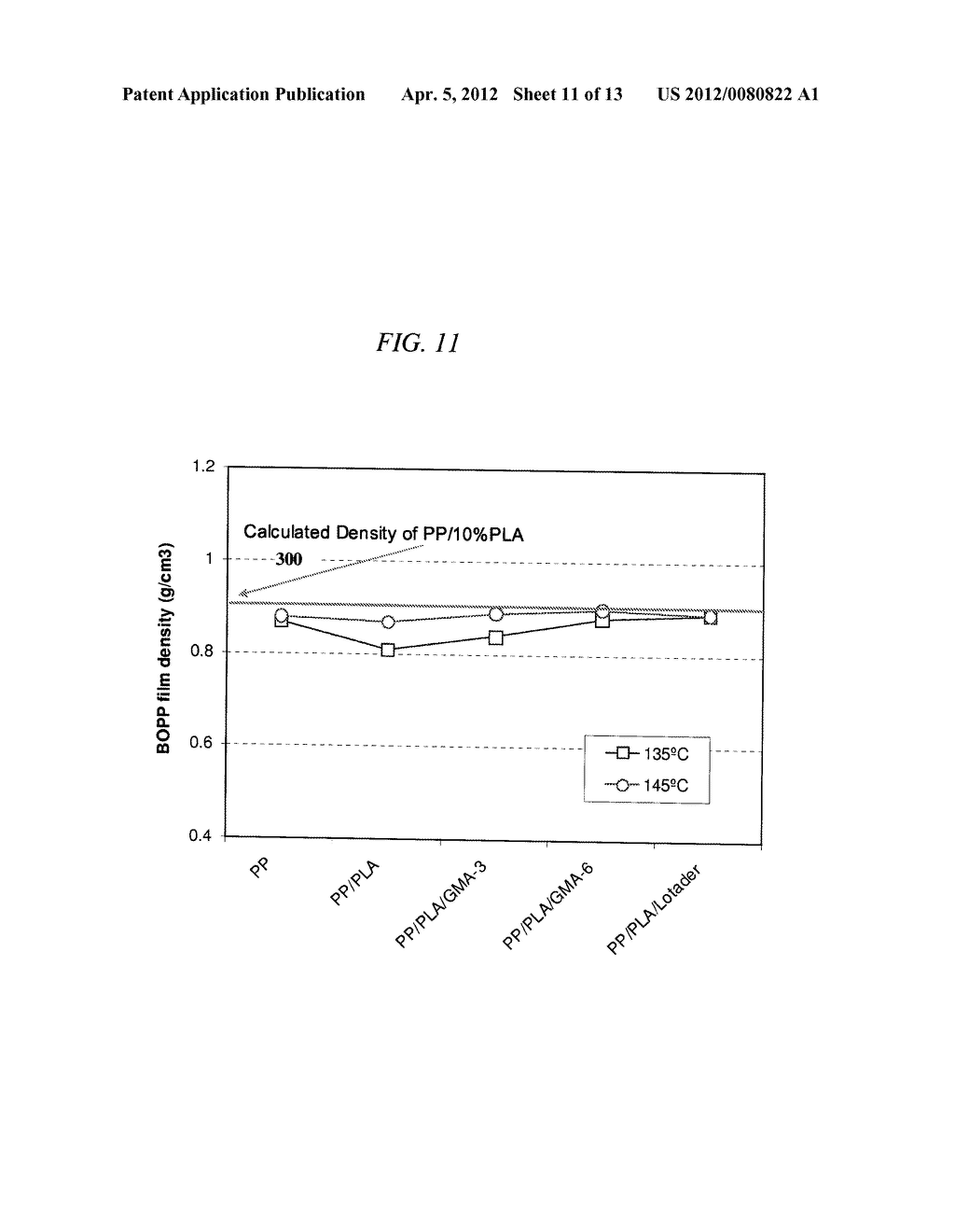 Compatibilized Polypropylene and Polylactic Acid Blends and Methods of     Making and Using Same - diagram, schematic, and image 12
