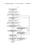 GAMING TABLE DEVICE HAVING A GAME TABLE ON WHICH THE GAME MEDIUM IS     DISPOSED diagram and image