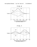 CONTROL APPARATUS FOR DRIVING APPARATUS diagram and image