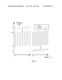 Dual-Mode Voltage Controlled Oscillator, Frequency Synthesizer and     Wireless Receiving Device diagram and image