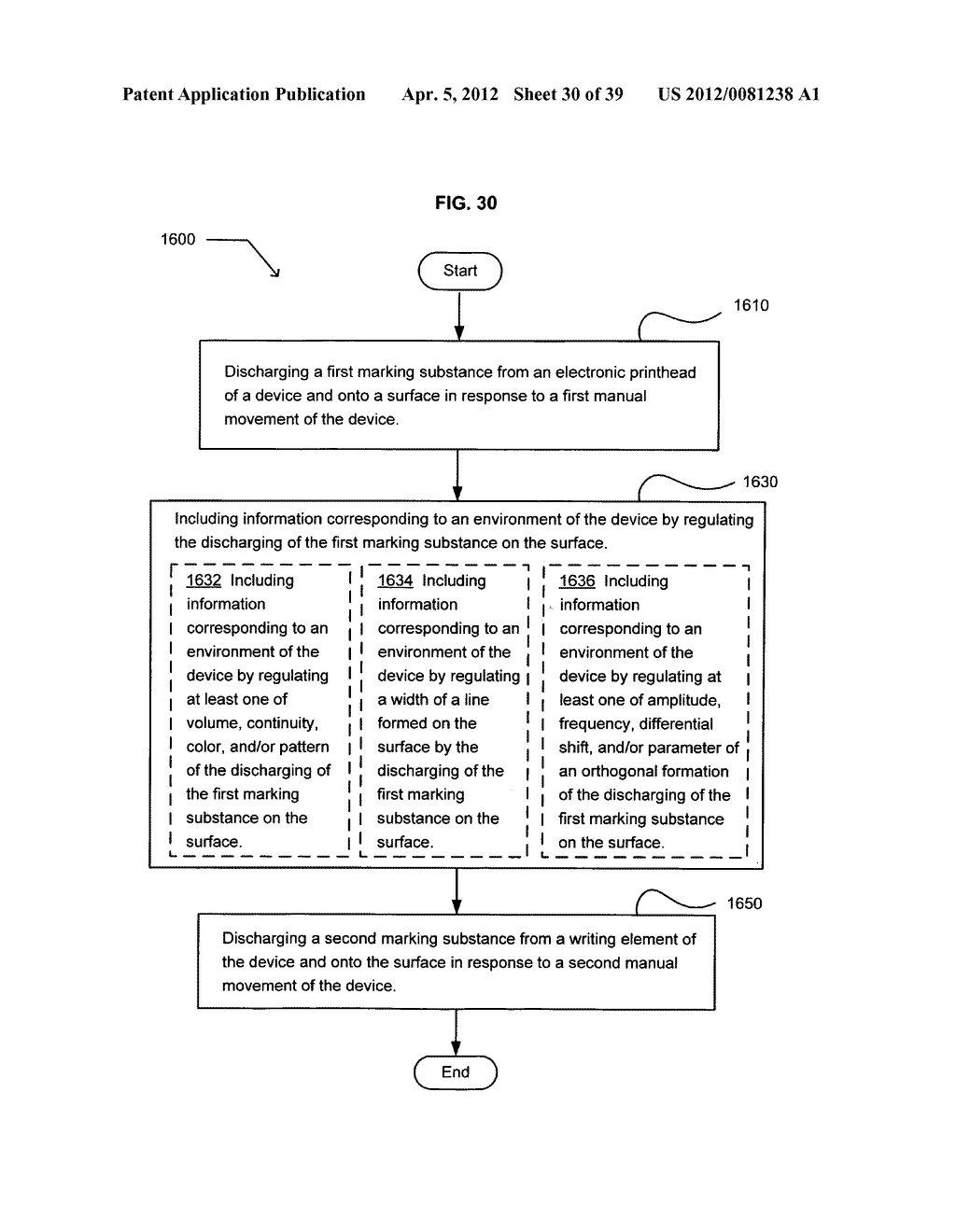 Contextual information encoded in a formed expression - diagram, schematic, and image 31