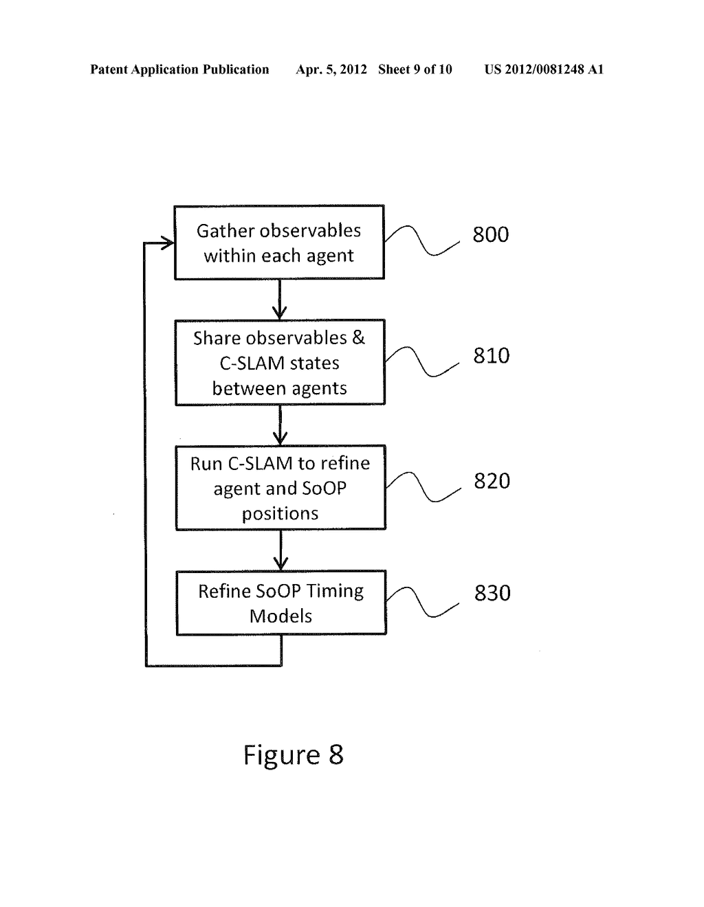 SYSTEM AND METHOD FOR ROBUST NAVIGATION AND GEOLOCATION USING MEASUREMENTS     OF OPPORTUNITY - diagram, schematic, and image 10