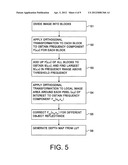 Generation of Depth Data Based on Spatial Light Pattern diagram and image