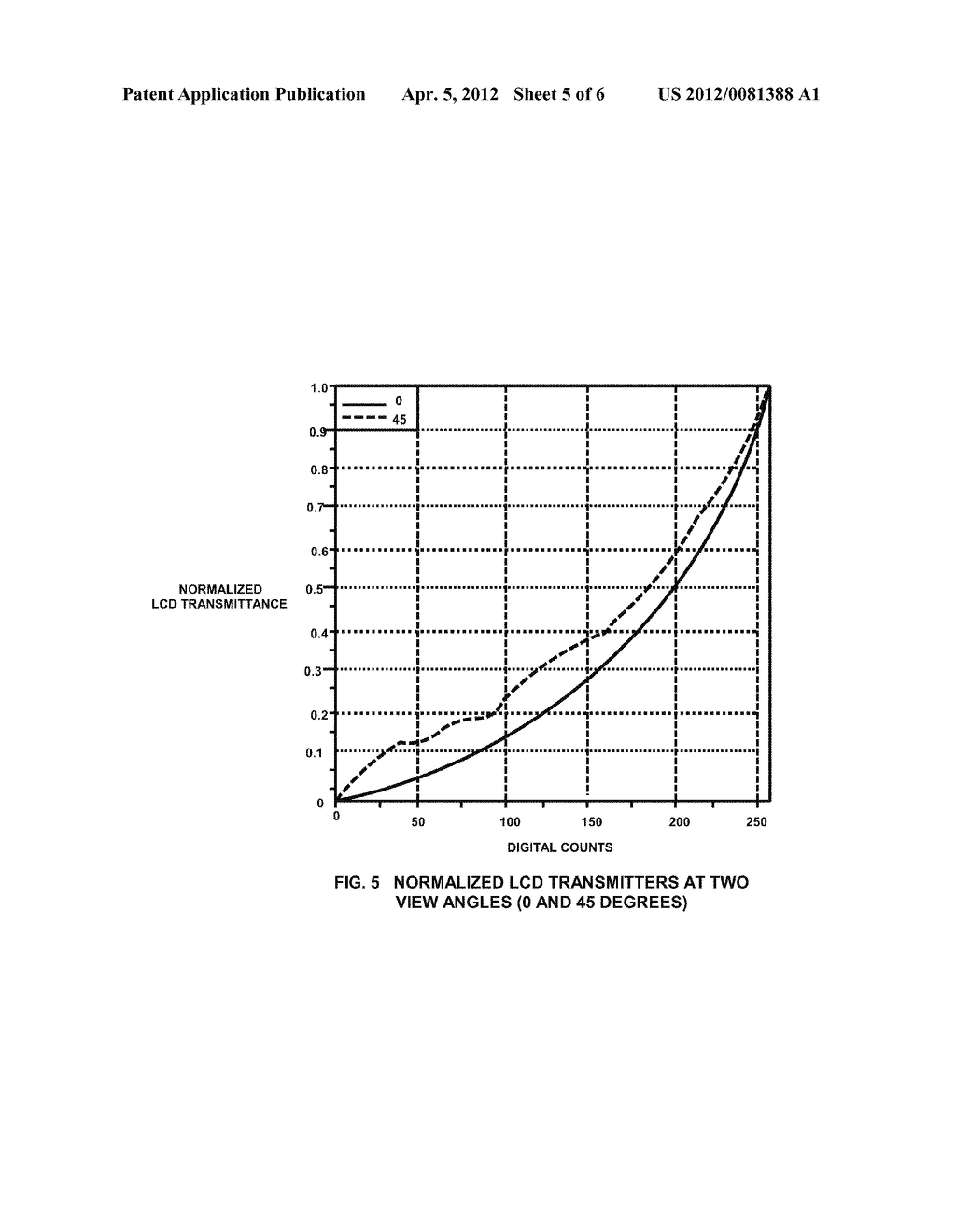 SCALING FOR A LCD BASED UPON VIEWING ANGLE - diagram, schematic, and image 06