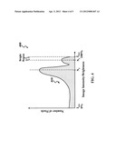 BACKLIGHT CONTROL METHOD AND APPARATUS FOR HIGH BRIGHTNESS CONTRAST IMAGES diagram and image