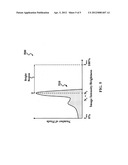 BACKLIGHT CONTROL METHOD AND APPARATUS FOR HIGH BRIGHTNESS CONTRAST IMAGES diagram and image