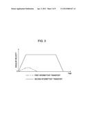 TRANSPORT ADJUSTMENT METHOD, TRANSPORT ADJUSTMENT SYSTEM, AND TRANSPORT     ADJUSTMENT PROGRAM diagram and image