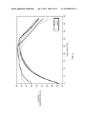 Platen Temperature Model diagram and image