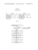 METHOD FOR FLICKER DETECTION IN IMAGE SIGNAL diagram and image