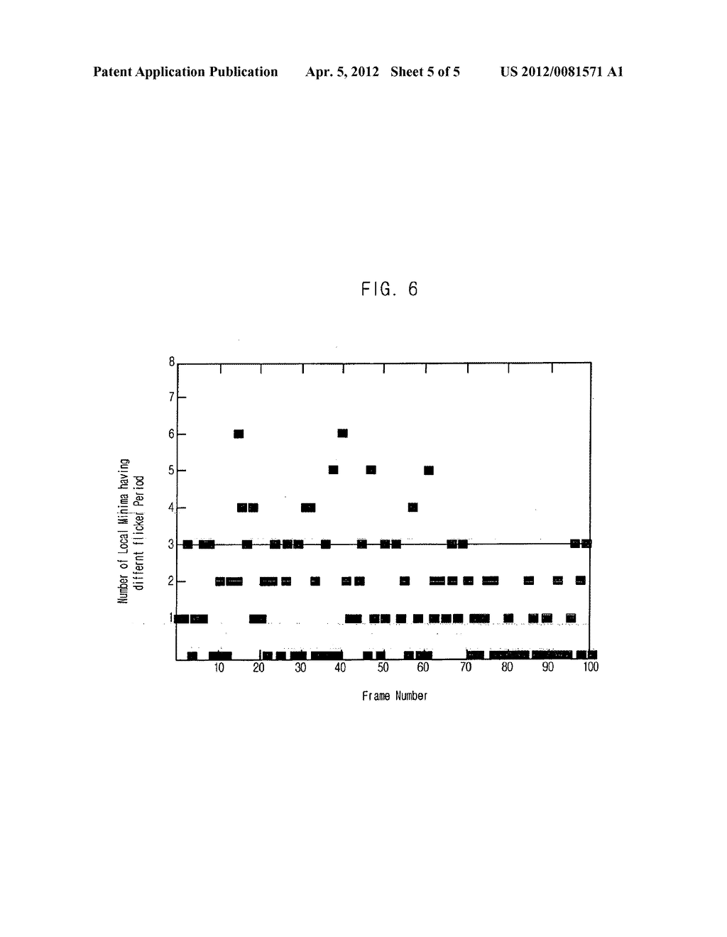 METHOD FOR FLICKER DETECTION IN IMAGE SIGNAL - diagram, schematic, and image 06