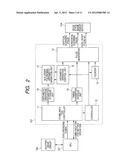 DRIVE CIRCUIT OF SOLID-STATE IMAGE PICKUP DEVICE, METHOD OF DRIVING     SOLID-STATE IMAGE PICKUP DEVICE AND IMAGE PICKUP SYSTEM OF SOLID-STATE     IMAGE PICKUP DEVICE diagram and image