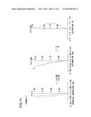 Image Pickup Lens, Image Pickup Device Having Image Pickup Lens, And     Portable Terminal Having Image Pickup Device diagram and image