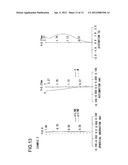 Image Pickup Lens, Image Pickup Device Having Image Pickup Lens, And     Portable Terminal Having Image Pickup Device diagram and image