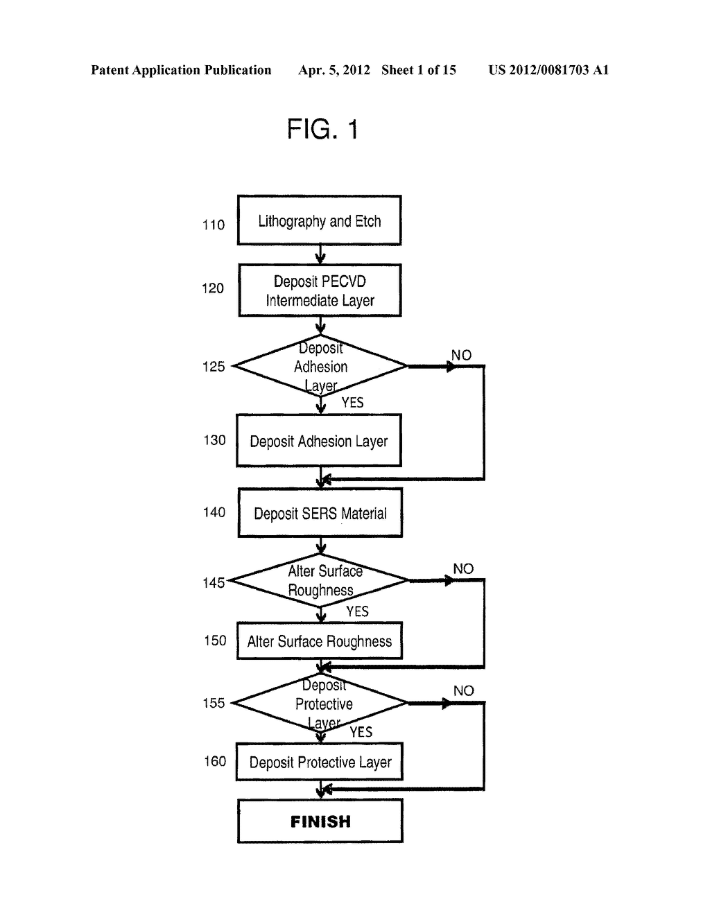 Highly Efficient Plamonic Devices, Molecule Detection Systems, and Methods     of Making the Same - diagram, schematic, and image 02