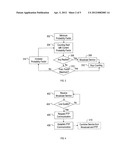 Polling Method and Apparatus for Long Term Evolution Multimedia Broadcast     Multicast Services diagram and image