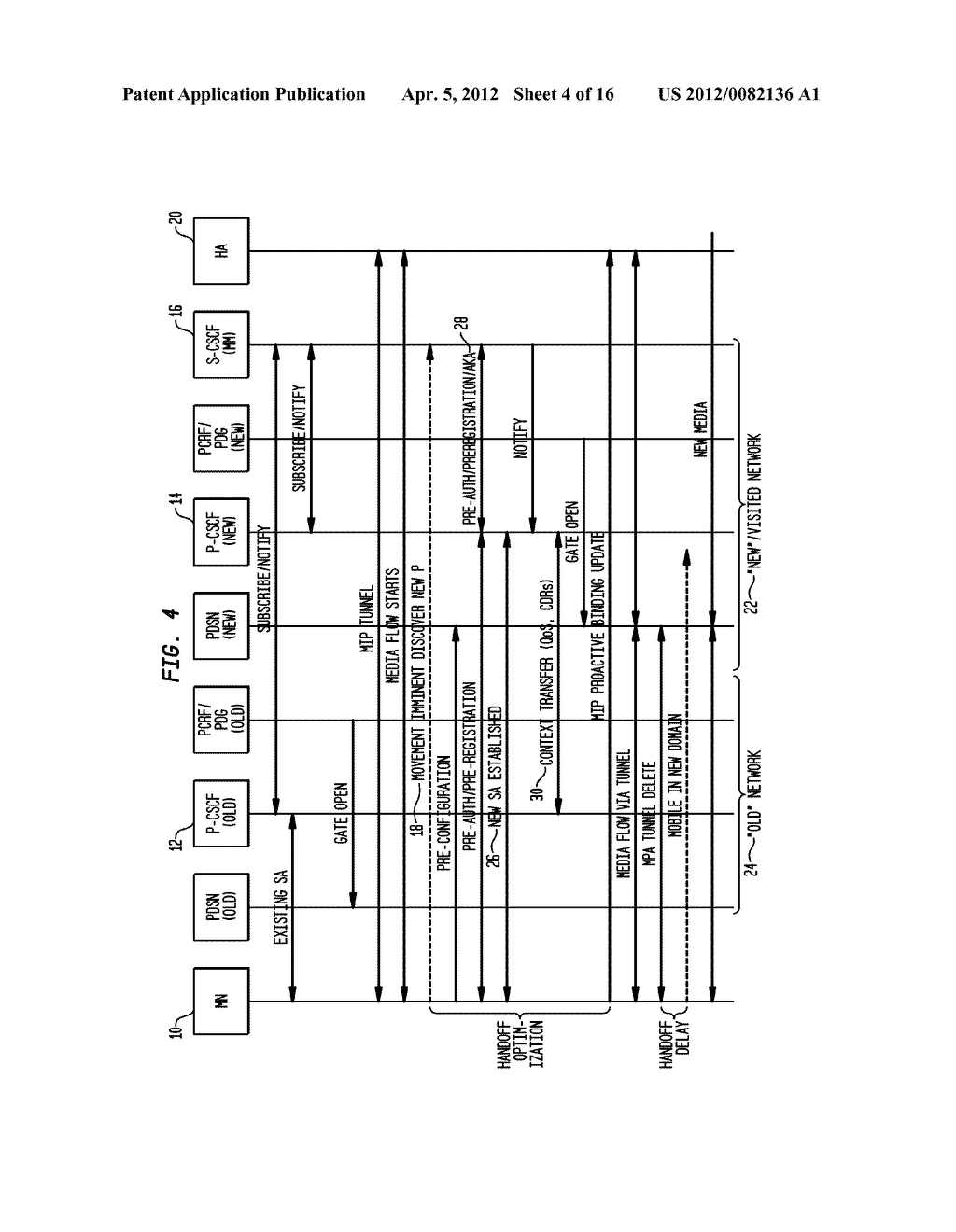 P-CSCF FAST HANDOFF FOR IMS/MMS ARCHITECTURE - diagram, schematic, and image 05