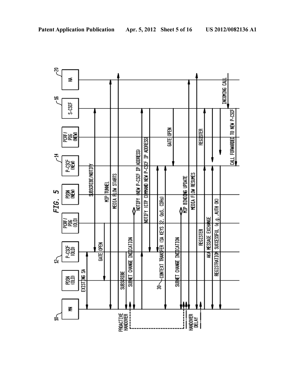 P-CSCF FAST HANDOFF FOR IMS/MMS ARCHITECTURE - diagram, schematic, and image 06