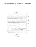 METHOD AND APPARATUS FOR OBTAINING CHANNEL STATE INFORMATION REQUIRED FOR     BEAMFORMING diagram and image