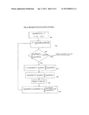 Delay Aware Rate Control In The Context Of Hierarchical P Picture Coding diagram and image