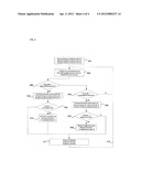 Automatic Temporal Layer Bit Allocation diagram and image