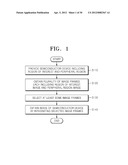 METHOD OF FORMING IMAGE OF SEMICONDUCTOR DEVICE, AND METHOD OF DETECTING A     DEFECT OF THE SEMICONDUCTOR DEVICE BY USING THE IMAGE FORMING METHOD diagram and image