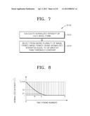 METHOD OF FORMING IMAGE OF SEMICONDUCTOR DEVICE, AND METHOD OF DETECTING A     DEFECT OF THE SEMICONDUCTOR DEVICE BY USING THE IMAGE FORMING METHOD diagram and image