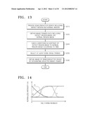 METHOD OF FORMING IMAGE OF SEMICONDUCTOR DEVICE, AND METHOD OF DETECTING A     DEFECT OF THE SEMICONDUCTOR DEVICE BY USING THE IMAGE FORMING METHOD diagram and image