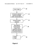 CONTRAST ENHANCEMENT diagram and image