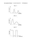 ILLUMINATION APPARATUS AND EXAMINATION SYSTEM diagram and image