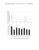 COMPOSITION COMPRISING THE PURIFIED EXTRACT OF BEE VENOM FOR PREVENTING     AND TREATING DEGENERATIVE BRAIN DISEASE diagram and image