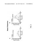 Methods for the Treatment of Allergic Diseases diagram and image