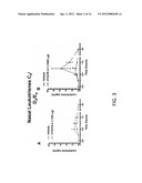 Methods for the Treatment of Allergic Diseases diagram and image