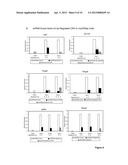 Methods And Compositions Related To Synergistic Responses To Oncogenic     Mutations diagram and image