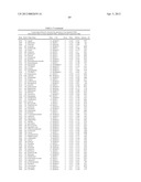 Methods And Compositions Related To Synergistic Responses To Oncogenic     Mutations diagram and image