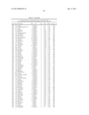 Methods And Compositions Related To Synergistic Responses To Oncogenic     Mutations diagram and image